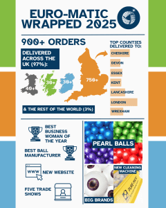 infographic showing orders and highlights from 2025